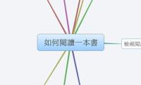 如何閱讀一本書