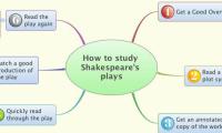 How to study Shakespeare's plays