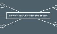 How to use ChiroMovement.com