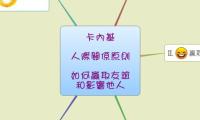 卡內基

人際關係原則 

如何贏取友誼
和影響他人