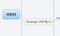 HRM
