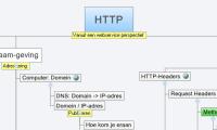 HTTP