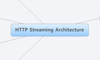 HTTP Streaming Architecture