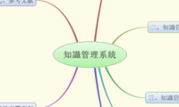 知識管理系統