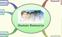 Human Resource