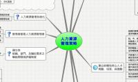 人力資源
管理策略