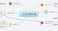 百元玩樂狂想