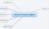 Hurley Property Mgmt