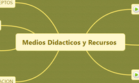 Medios Didacticos y Recursos