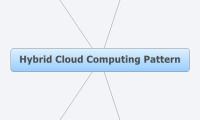 Hybrid Cloud Computing Pattern