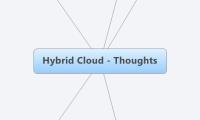 Hybrid Cloud - Thoughts