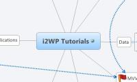 i2WP Tutorials