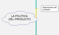 LA POLÍTICA DEL PRODUCTO