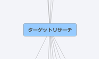ターゲットリサーチ
