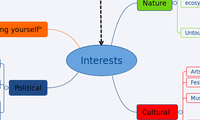 Interests