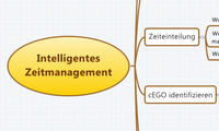 Intelligentes Zeitmanagement