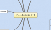 Procedimiento Civil