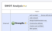 SWOT Analysis