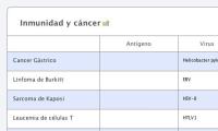 Inmunidad y cáncer