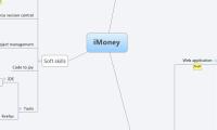 iMoney