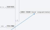 感じたことの影響過程