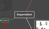 Imperialism