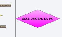 MAL USO DE LA PC