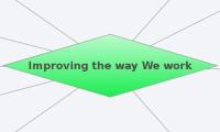 Improving the way We work