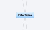 Fato Típico