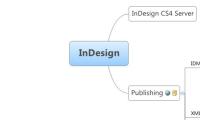 InDesign