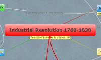 Industrial Revolution 1760-1830