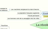 La révolution industrielle