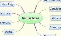 Industries