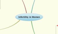 Infertility in Women