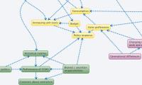 Influence between factors