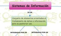 Sistemas de Información