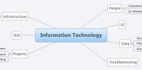 Information Technology