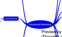 Infusionsoft Marketing