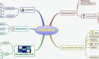 IniMindMap