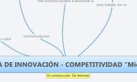PLATAFORMA DE INNOVACIÓN - COMPETITIVIDAD "Microempresas"