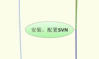 安装、配置SVN