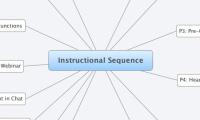 Instructional Sequence