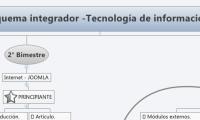 Esquema integrador -Tecnología de información-