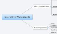Interactive Whiteboards