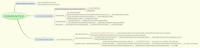 Intermolecular Forces