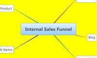 Internal Sales Funnel