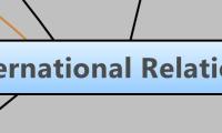 International Relations