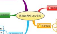 網路創業成功方程式