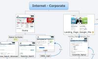 Internet - Corporate