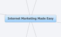 Internet Marketing Made Easy